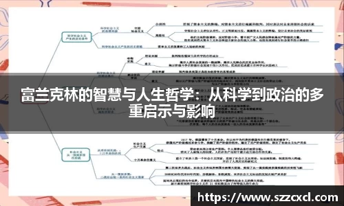 富兰克林的智慧与人生哲学：从科学到政治的多重启示与影响